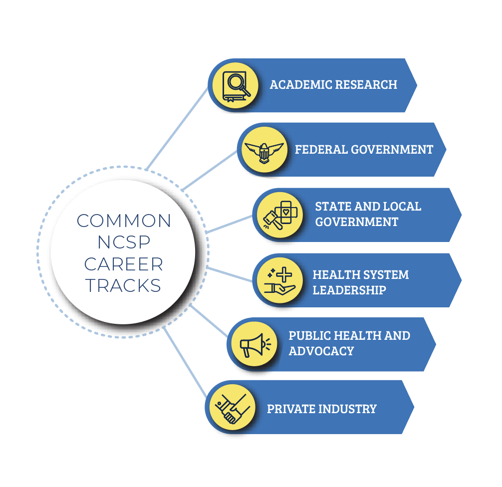 NCSP career tracks